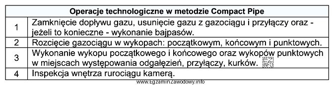 Ustal kolejność operacji technologicznych, które wykonywane są w począ