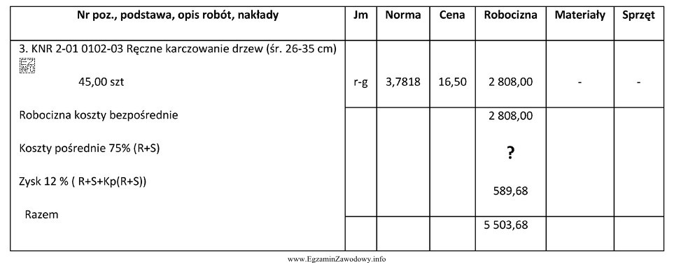 Którą wartość kosztów pośrednich należy wpisać 