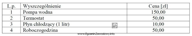 Jaki będzie całkowity koszt naprawy układu chł