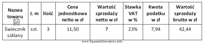 Jaką wartość sprzedaży netto należy wpisać w przedstawionym 