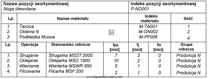 Fragment, którego dokumentu jest przedstawiony na rysunku?