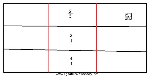 Numery jakie należy nadać działkom powstałym z 