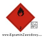Do oznaczania których grup ładunków stosowana jest tablica 
