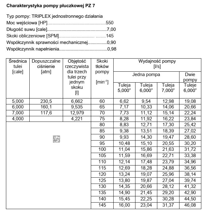 Na podstawie fragmentu instrukcji pompy płuczkowej PZ 7 określ 