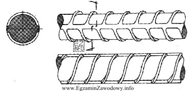 Na podstawie przedstawionej ilustracji pręta stalowego żebrowanego o spiralnym 