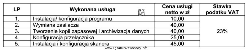 Wskaż koszt brutto wykonanych przez serwisanta usług, jeśli 