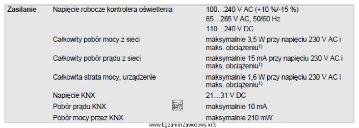 Napięcie zasilające kontroler oświetleniowy, o parametrach przedstawionych 