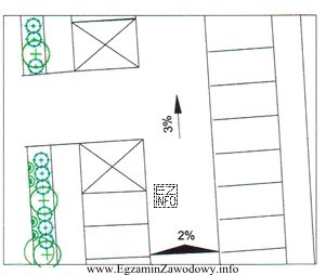 Zgodnie z zamieszczonym fragmentem planu parkingu, droga biegnąca pomię