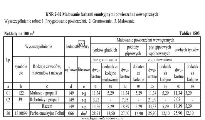 Powierzchnia sufitu wykonanego z płyt gipsowych wynosi 33 m , a 