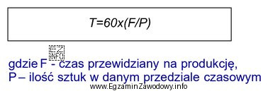 Oblicz takt montażu 25 sztuk amortyzatorów, jeżeli czas 