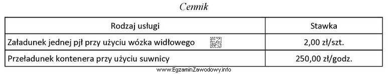 Korzystając z informacji ujętych w tabeli oblicz, łączny 
