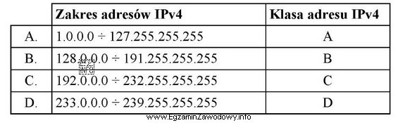 Który z poniższych zakresów adresów IPv4 