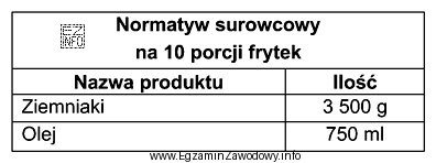 Korzystając z danych zamieszczonych w tabeli, oblicz zapotrzebowanie na 