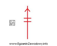 Przedstawiony znak kartograficzny stosowany na mapach zasadniczych oznacza przewód 