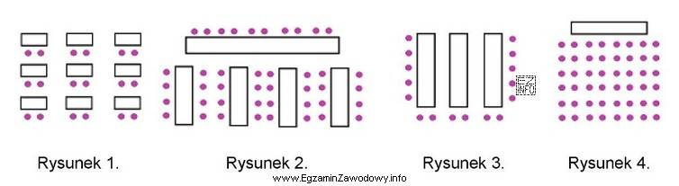 Na którym rysunku przedstawiono teatralne ustawienie stołów?