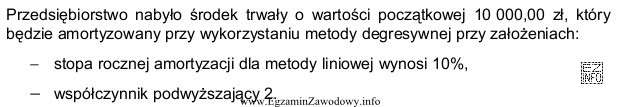 Stopa rocznej amortyzacji dla środka trwałego w pierwszym roku 