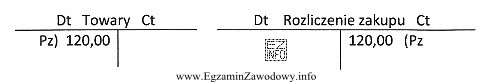 Która zasada została zastosowana w zapisie księgowym?
