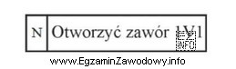 Umieszczony na rysunku zapis w języku SFC oznacza otwarcie 