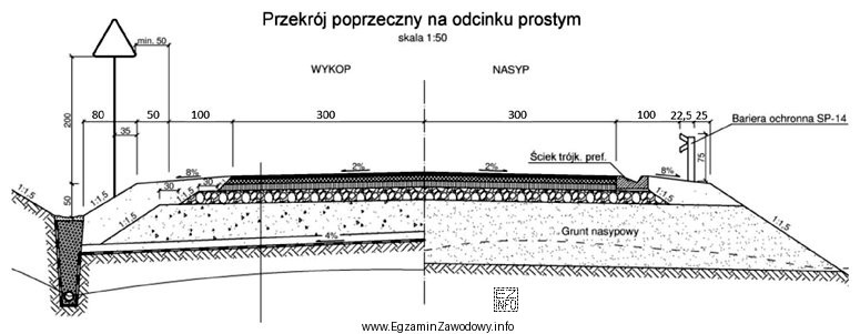 Na podstawie przekroju normalnego określ jaka jest szerokość korony 