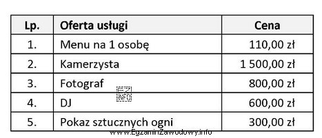 Ile musi dopłacić gość za zorganizowanie przyjęcia okolicznoś