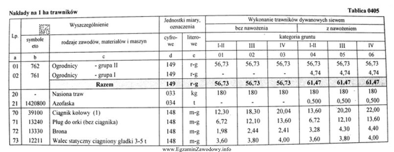 Na podstawie tablicy z KNR 2-21 wylicz koszt materiałów 