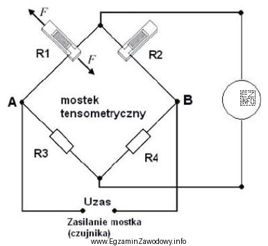 Którego przyrządu pomiarowego należy użyć do 
