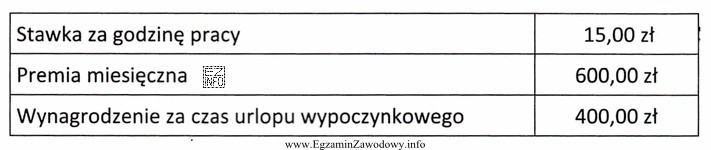 Pracownik wynagradzany w systemie czasowym z premią w marcu przebywał 3 