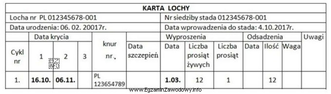 Na podstawie danych zawartych w 