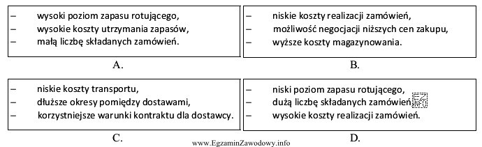Małe wielkości zamówień i częste dostawy 