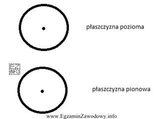 Rysunek przedstawia charakterystykę promieniowania anteny