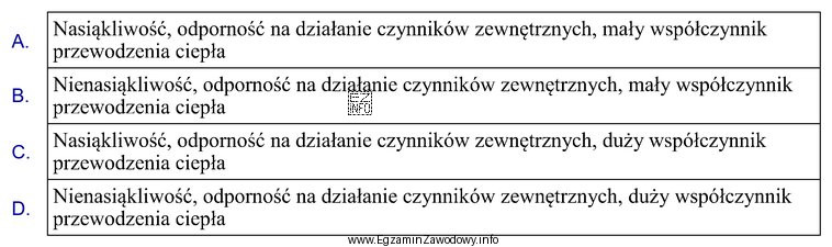 Wskaż wymagane właściwości materiałów izolacyjnych stosowanych 