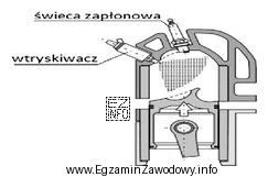 Na ilustracji przedstawiono silnik