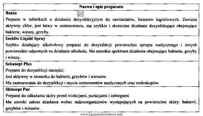 Który z opisanych w tabeli preparatów należy 