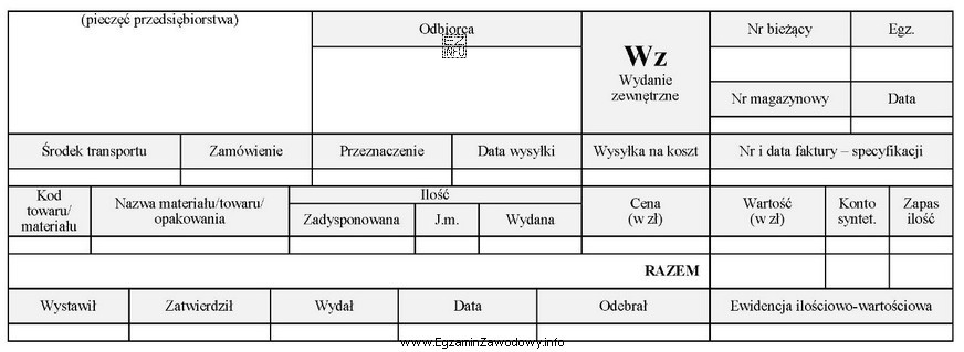 Przedstawiony druk jest wykorzystywany do udokumentowania