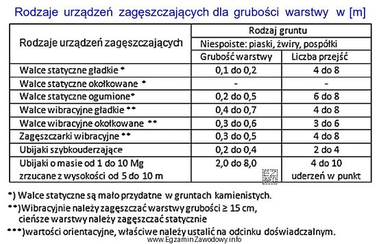 Na podstawie danych zawartych w tabeli określ, jaką liczbę 