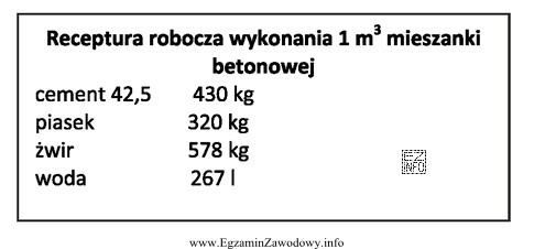 Na podstawie przedstawionej receptury roboczej oblicz ilość piasku potrzebną do 