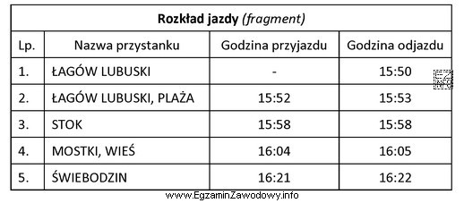 Na podstawie zamieszczonego fragmentu rozkładu jazdy określ czas 