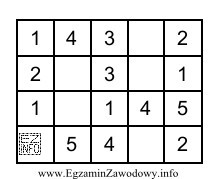 Towary 1-2-3-4-5 rozmieszczono w magazynie według 
