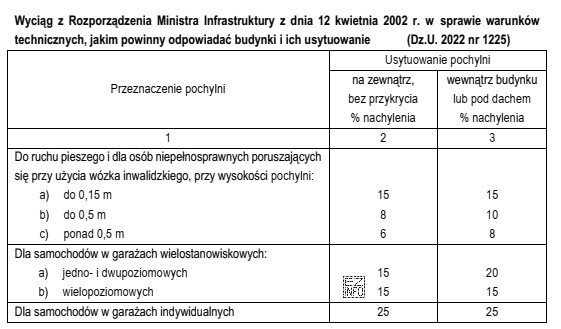 Na podstawie wyciągu z rozporządzenia określ maksymalne 