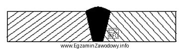 Który rodzaj spoiny łączącej blachy stalowe przedstawiono na 