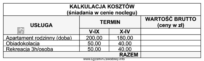 Klient zarezerwował apartament rodzinny dla czterech osób na dwie 