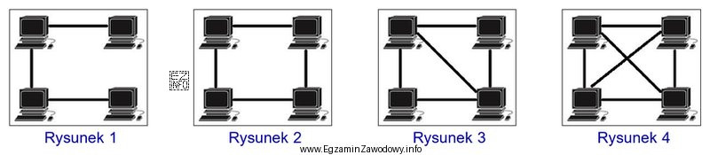 Który rysunek przedstawia topologię fizyczną magistrali?
