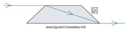 Przedstawiony pryzmat należy zastosować do budowy