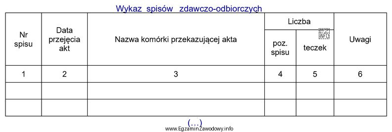 Który z zapisów powinno się umieścić w 