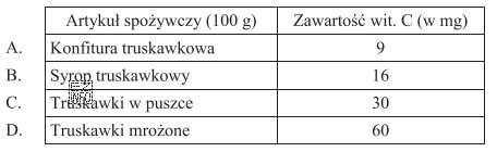 Korzystając z danych w tabeli wskaż, w którym 