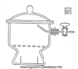 Na ilustracji przedstawiono sprzęt stosowany do