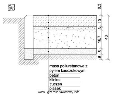 Zgodnie z danymi zamieszczonymi na przekroju nawierzchni kortowej sztucznej grubość 