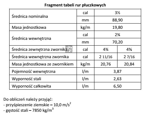 Oblicz ciężar pozorny kolumny rur płuczkowych o średnicy 3½