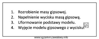 Zamieszczony w ramce opis dotyczy wykonania
