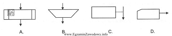 Który z przedstawionych symboli graficznych oznacza blok komentarza?
